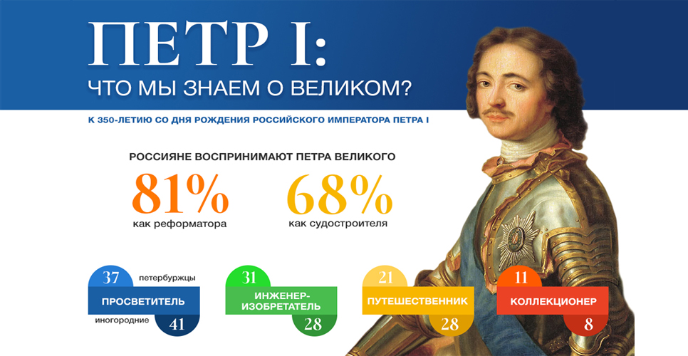 Петр I: что мы знаем о Великом?