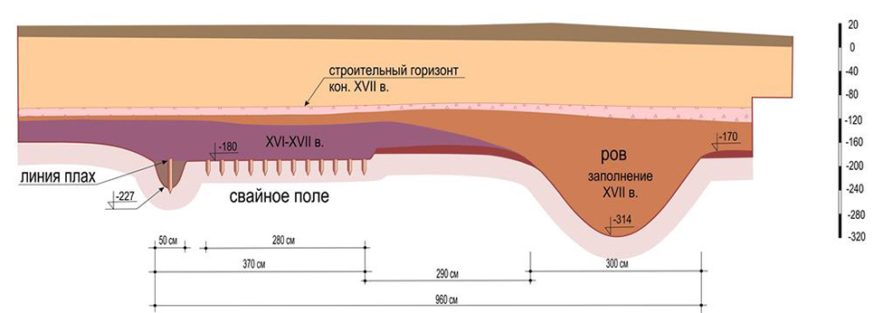 В Новодевичьем монастыре найдены остатки стен времён Бориса Годунова