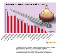voennaja-aktivnost-pravitelej-rossii-1462---2018.jpg